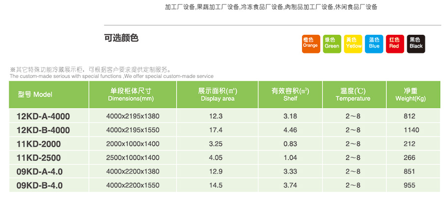水果風(fēng)幕柜_超市風(fēng)幕柜_環(huán)島展示柜_環(huán)島風(fēng)幕柜-【上海肯德電器】